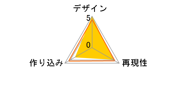 �˂�ǂ낢�� No.313 �X�[�p�[�_���K�������p2 ����Ȃ��]�w�� ���m�N�}�̃��[�U�[���r���[