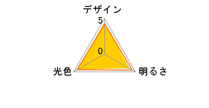 E-CORE LDA5N-G-E17/S [�����F]�̃��[�U�[���r���[