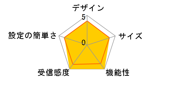 AirStation HighPower Giga WZR-1166DHP/E�̃��[�U�[���r���[