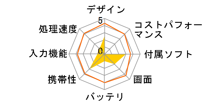 TA07C-A41X1S�̃��[�U�[���r���[