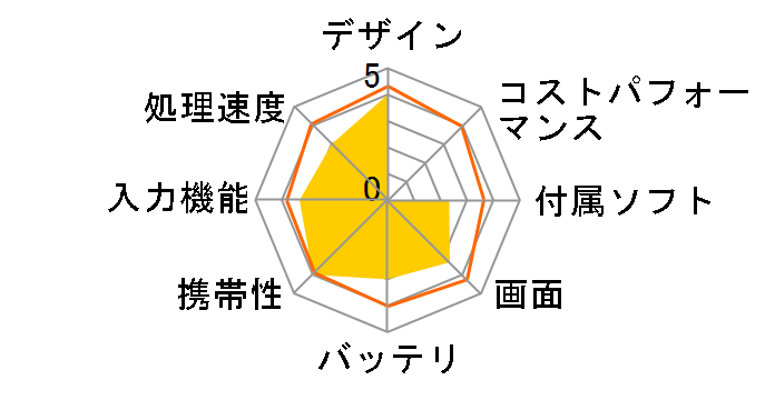 TA07C-C41R1S�̃��[�U�[���r���[