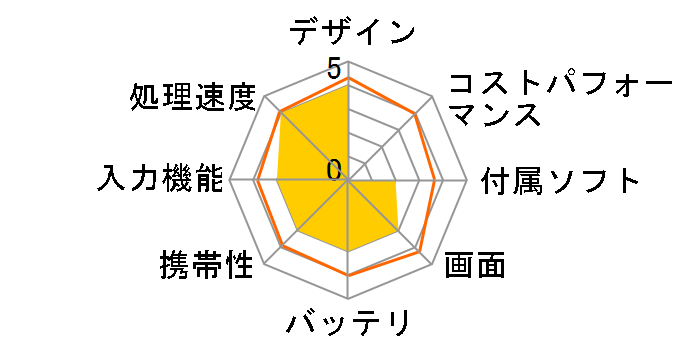 TA08C-A41R1S�̃��[�U�[���r���[