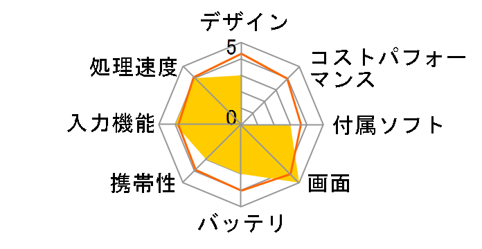 TA09C-A41R3S�̃��[�U�[���r���[