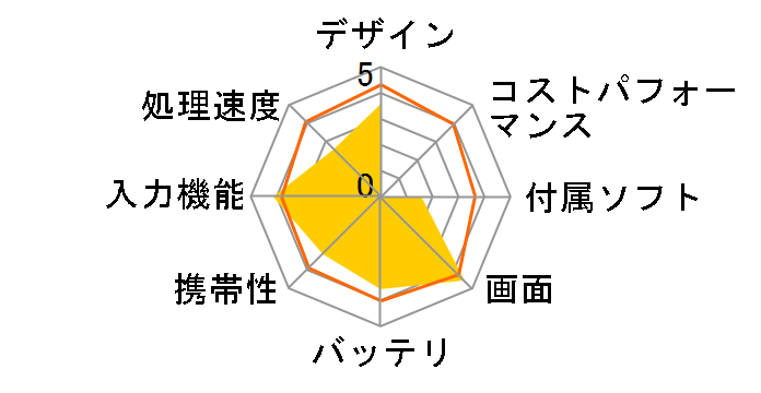 TA2C-A41R3S�̃��[�U�[���r���[