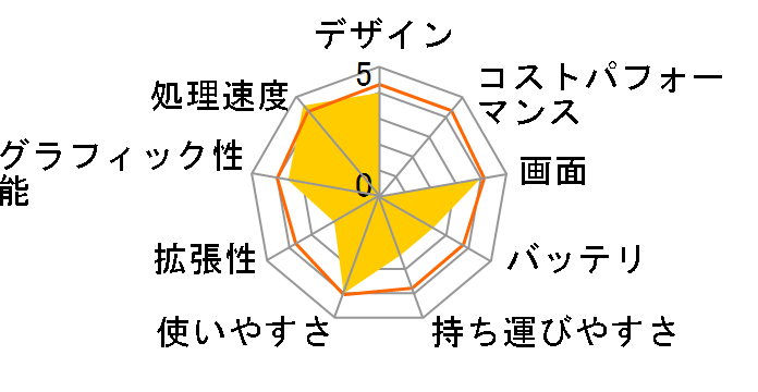 ThinkPad Twist 3347CTO ���i.com����n�C�p�t�H�[�}���X�p�b�P�[�W�̃��[�U�[���r���[