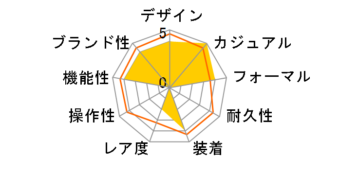 �G�f�B�t�B�X EQW-A1100D-7AJF�̃��[�U�[���r���[