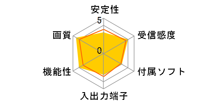 LT-AC-TV001�̃��[�U�[���r���[