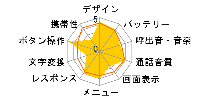 �C�G�f����2 WX05A�̃��[�U�[���r���[