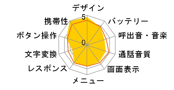 �X�g���b�v�t�H��2 WX06A [�u���b�N]�̃��[�U�[���r���[