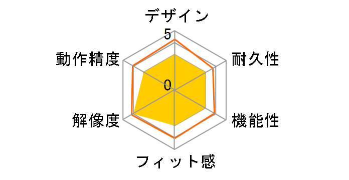 Intuos5 touch medium PTH-650/K2�̃��[�U�[���r���[