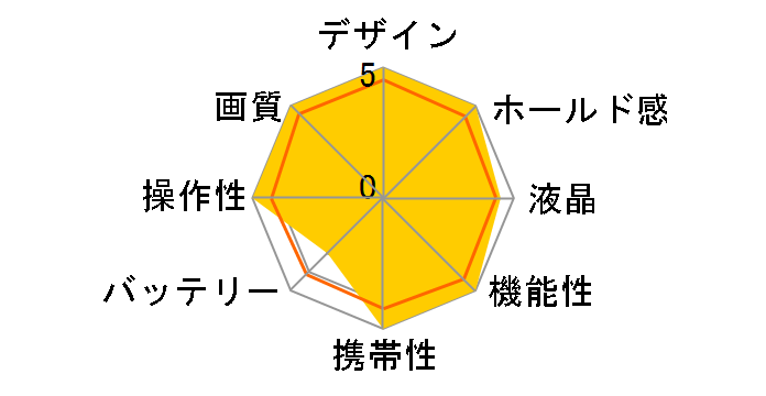 D5200 �W���Y�[��+�}�C�N�������Y�L�b�g�̃��[�U�[���r���[