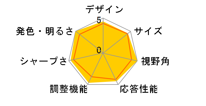 FlexScan S2133-H [21.3�C���` �u���b�N]�̃��[�U�[���r���[