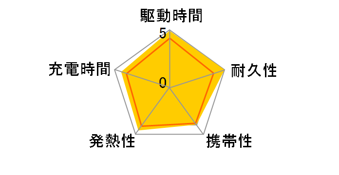 �T�C�N���G�i�W�[ CP-F10LSAVP�̃��[�U�[���r���[