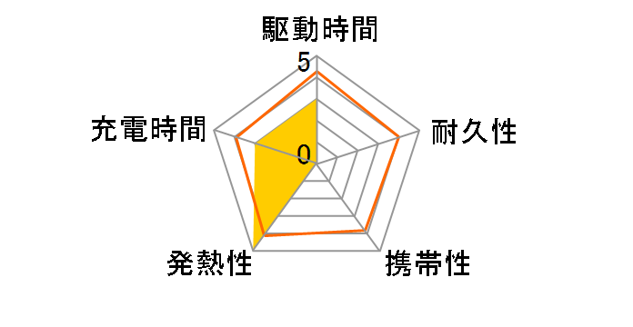 �T�C�N���G�i�W�[ CP-VLSVPW [�z���C�g]�̃��[�U�[���r���[