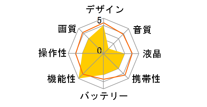 SNAKE-12�̃��[�U�[���r���[