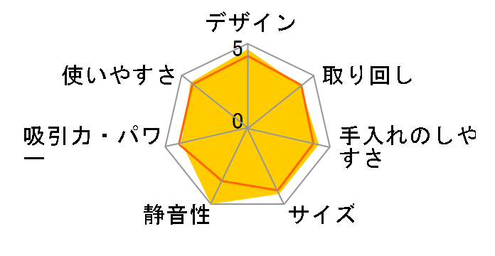 HOM-BOT VR5942L�̃��[�U�[���r���[