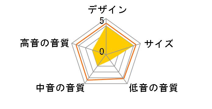 Q500 (Version UP) [�u���b�N�I�[�N �y�A]�̃��[�U�[���r���[