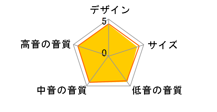 Q300 (Version UP) [���[�Y�E�b�h �y�A]�̃��[�U�[���r���[