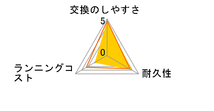 EB25-5-EL�̃��[�U�[���r���[