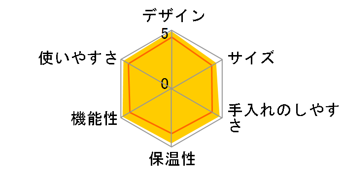 ECAM23420SB�̃��[�U�[���r���[