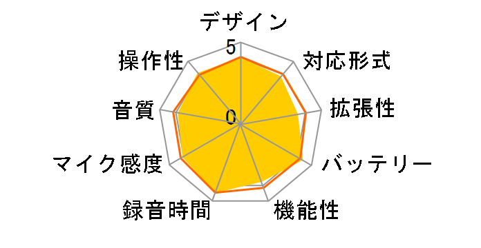 �{�C�X�g���b�N DS-850 ORG [�I�����W]�̃��[�U�[���r���[