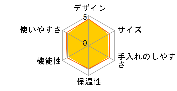 EC221R [���b�h]�̃��[�U�[���r���[