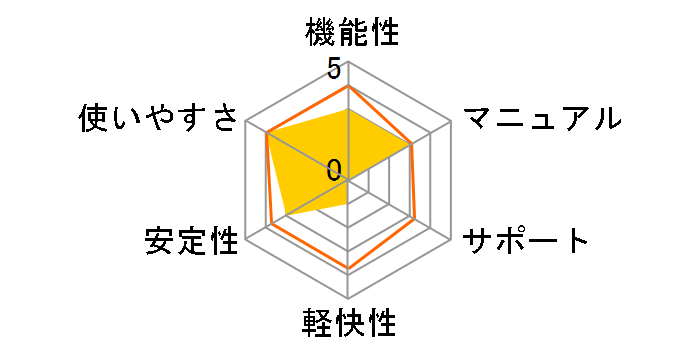 VideoStudio Pro X6 �A�b�v�O���[�h�ł̃��[�U�[���r���[