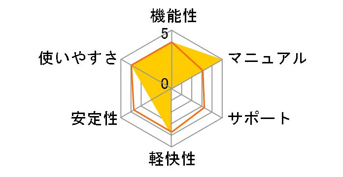 VideoStudio Ultimate X6 ���ʗD��/�A�b�v�O���[�h�ł̃��[�U�[���r���[