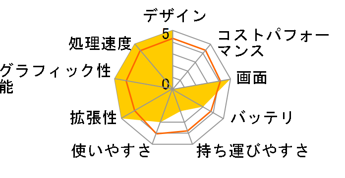 dynabook Satellite T772/W6PH PT7726PHBNBW�̃��[�U�[���r���[