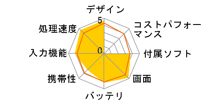 ASUS TransBook TX300CA TX300CA-C4006H�̃��[�U�[���r���[