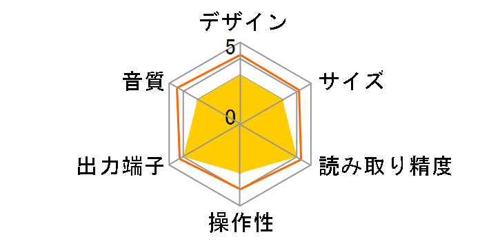 Destiny 2 CD Player [�u���b�N]�̃��[�U�[���r���[