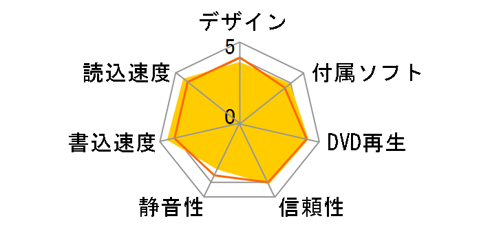 iHAS324-07 [�u���b�N]�̃��[�U�[���r���[