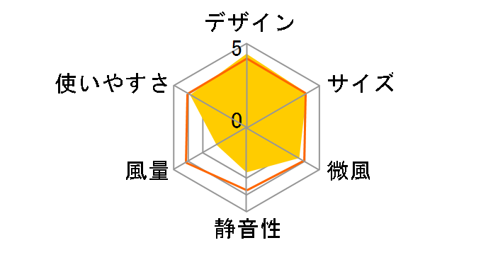 F-S1XJ�̃��[�U�[���r���[