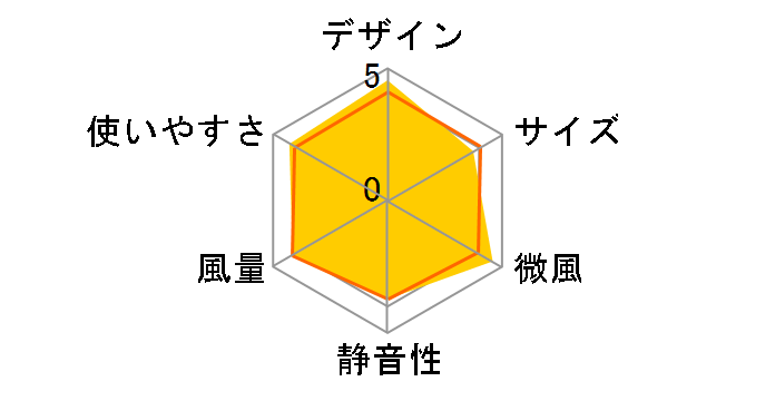 F-CJ329�̃��[�U�[���r���[