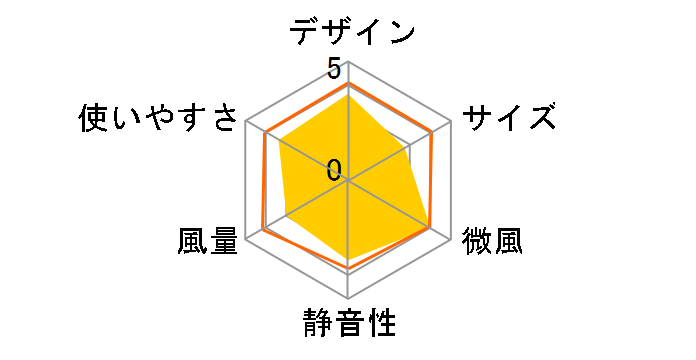 F-CJ328�̃��[�U�[���r���[