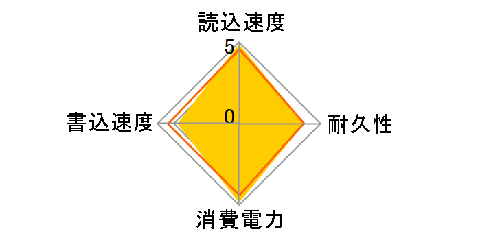 CT120M500SSD1.PK01�̃��[�U�[���r���[