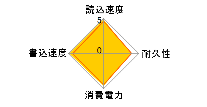 CT960M500SSD1.PK01�̃��[�U�[���r���[