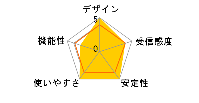 LAN-GMW3DS�̃��[�U�[���r���[