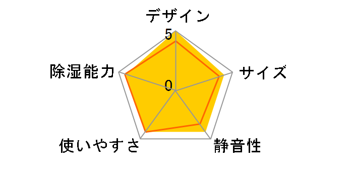 MJ-10HGX�̃��[�U�[���r���[