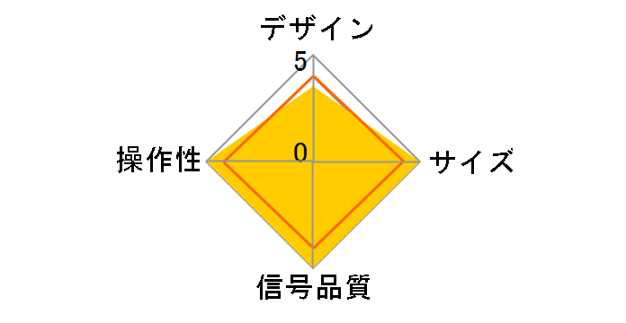 REX-HDSP2A�̃��[�U�[���r���[