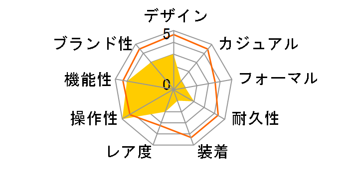 �g�m�E �J�[�x�b�N�X �A�C�A���N���R 8880SC IRON CRO [SS �u���b�N���U�[�x���g �V���o�[]�̃��[�U�[���r���[