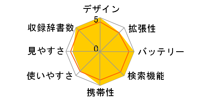 �G�N�X���[�h XD-N5700MED�̃��[�U�[���r���[