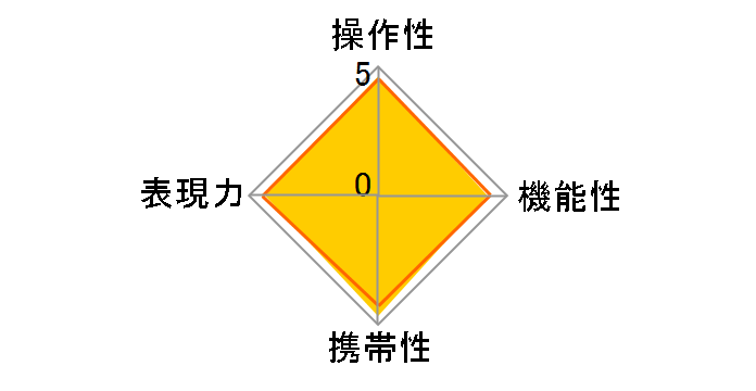 30mm F2.8 DN �u���b�N [�\�j�[�p]�̃��[�U�[���r���[