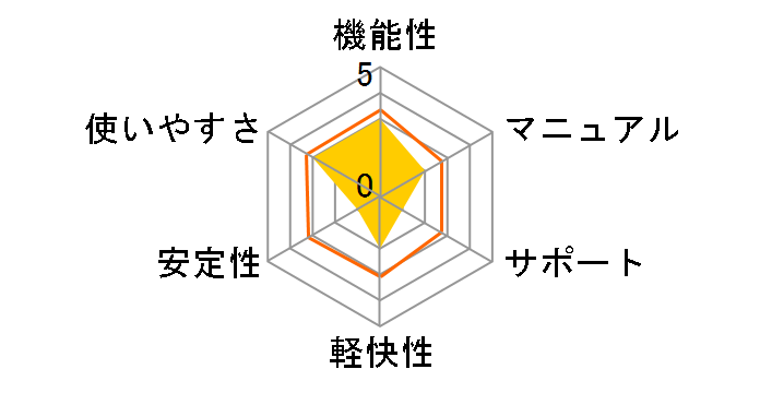 BiND for WebLiFE* 6 �X�^���_�[�h Windows�� ����{�t���̃��[�U�[���r���[