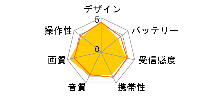 �r�G�� SV-ME7000-W [�s���A�z���C�g]�̃��[�U�[���r���[