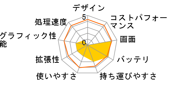 NE56R-H12C�̃��[�U�[���r���[