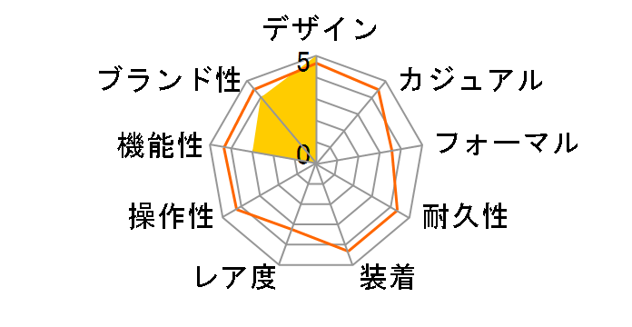 �X�s���b�g SBTM171�̃��[�U�[���r���[