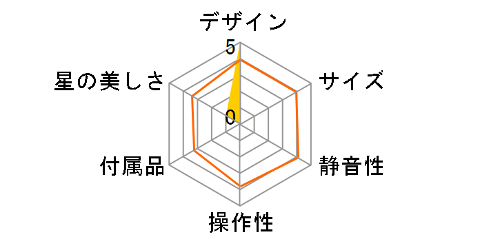 �z�[���X�^�[ �_�[�X�E�x�C�_�[�̃��[�U�[���r���[