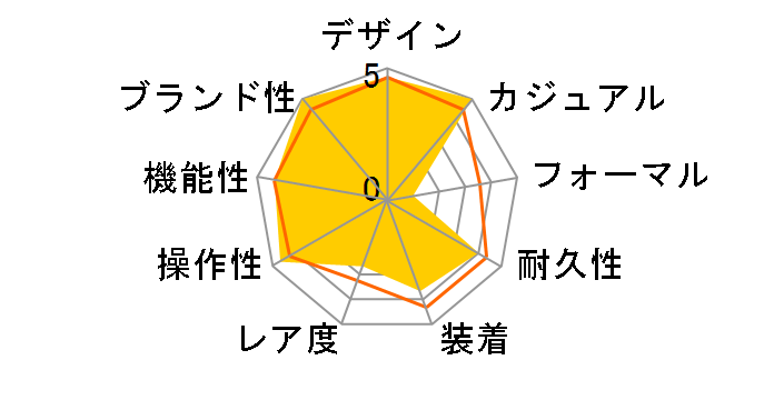 ���~�m�[�� �}���[�i 1950 3�f�C�Y PAM00422�̃��[�U�[���r���[