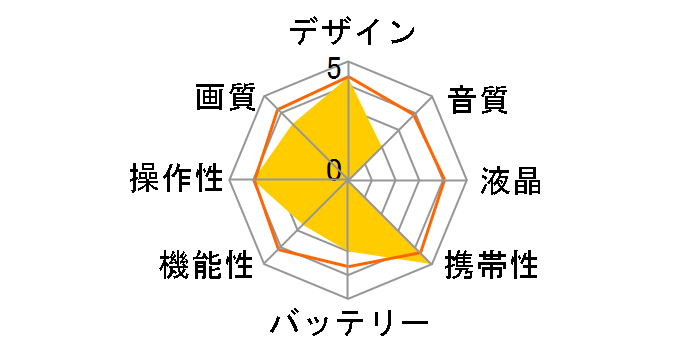 ContourROAM�̃��[�U�[���r���[